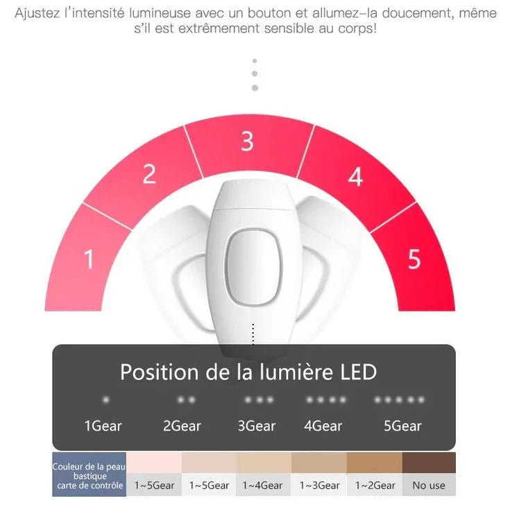 LumiSmooth™ – Épilation à la lumière pulsée